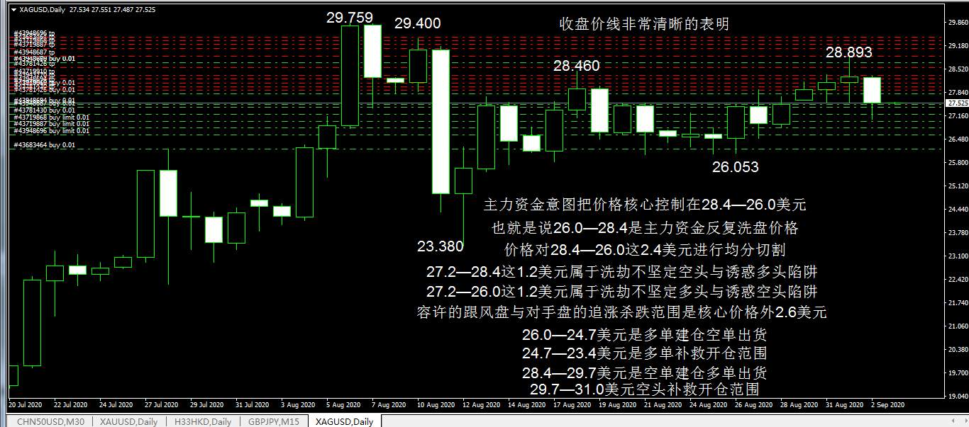 白银反复洗盘还将持续