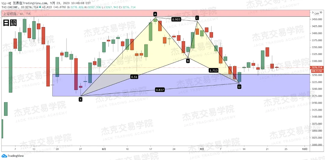 [9月23日策略]黄金/原油/英镑/欧元/美日/澳元/标普/BTC/BCH