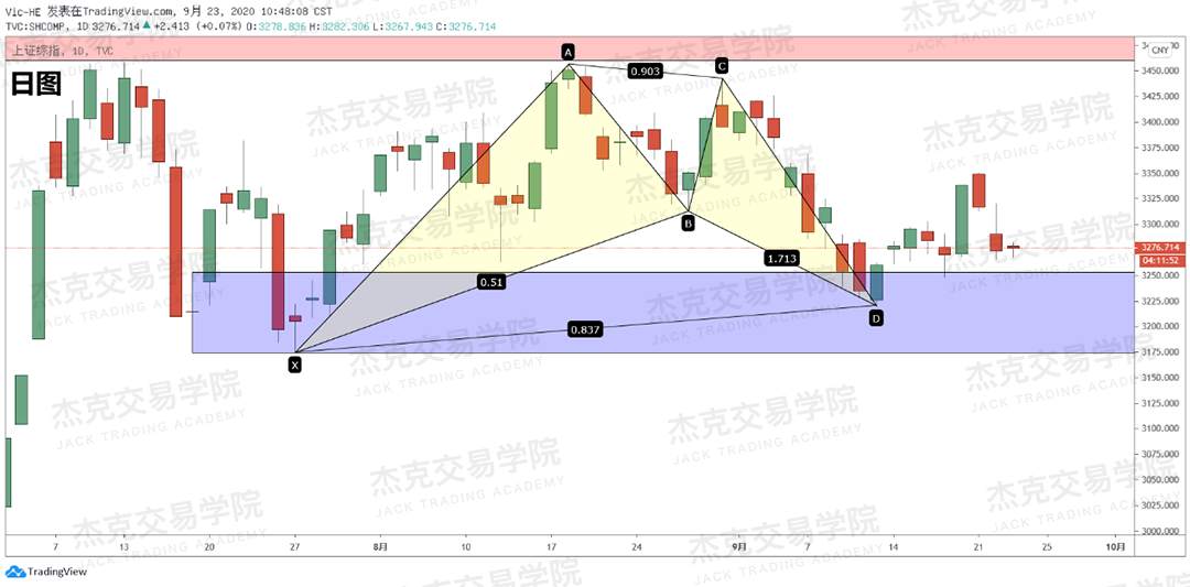 [9月23日策略]黄金/原油/英镑/欧元/美日/澳元/标普/BTC/BCH