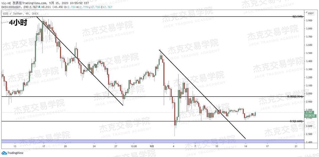 [9月15日策略]黄金/原油/英镑/欧元/美日/澳元/标普/BTC/BCH