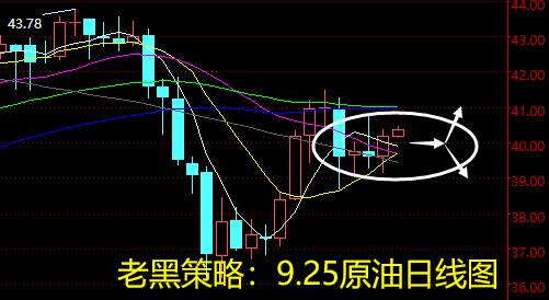 老黑策略：9.25原油分析策略