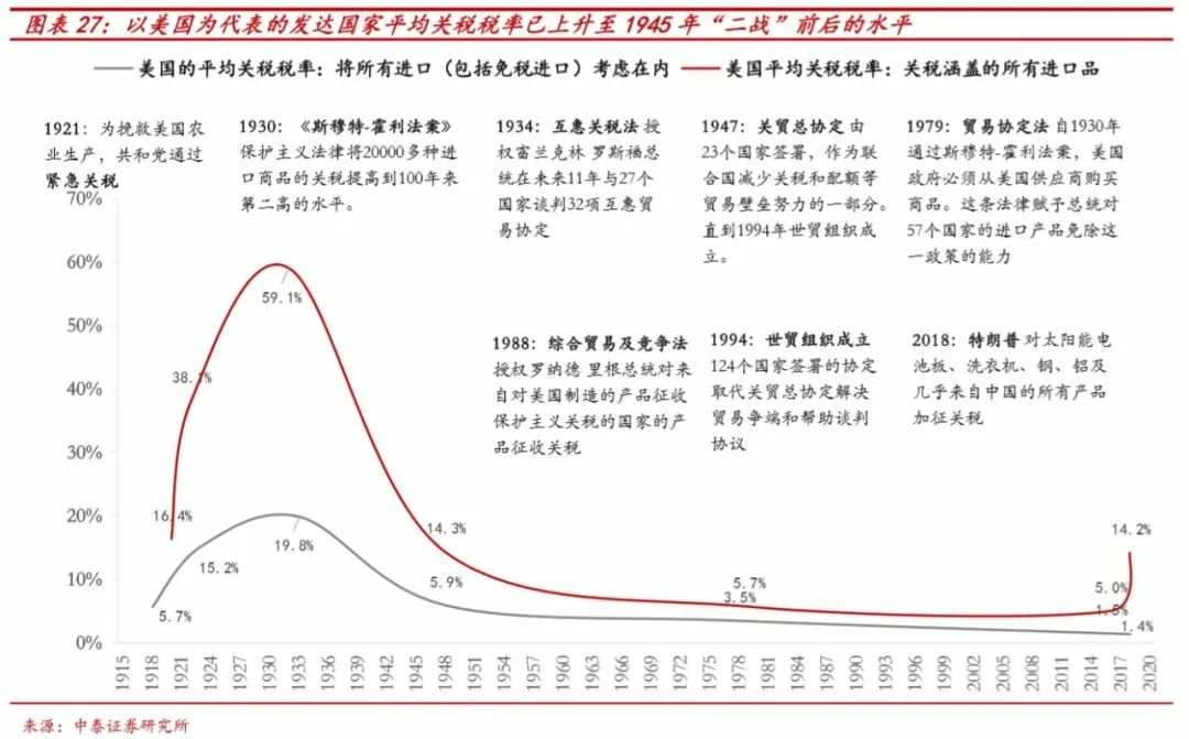 假设拜登当选，市场会怎样？