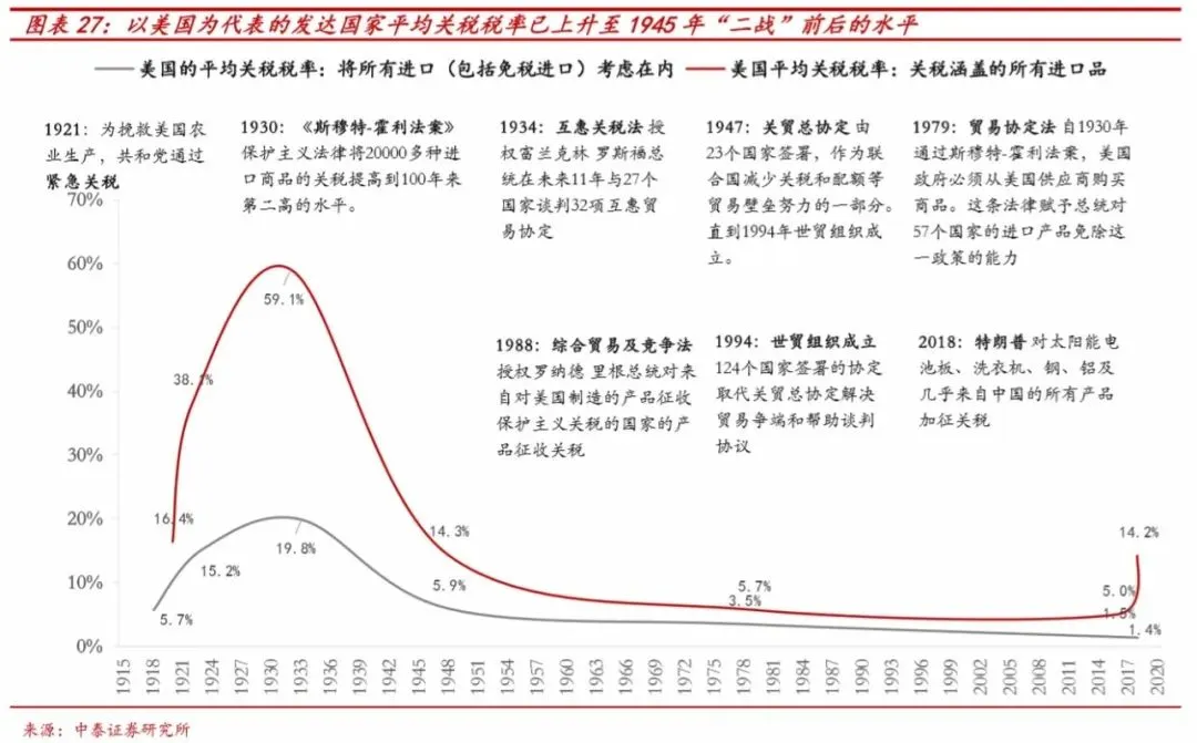 假设拜登当选,市场会怎样?