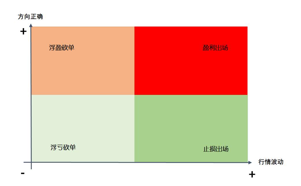 【创作者佳文】三毛敢入金，你为什么不敢反向跟？