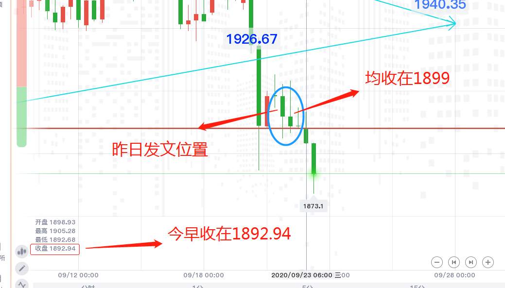 黄金评析：分歧行情，可入场搏杀！