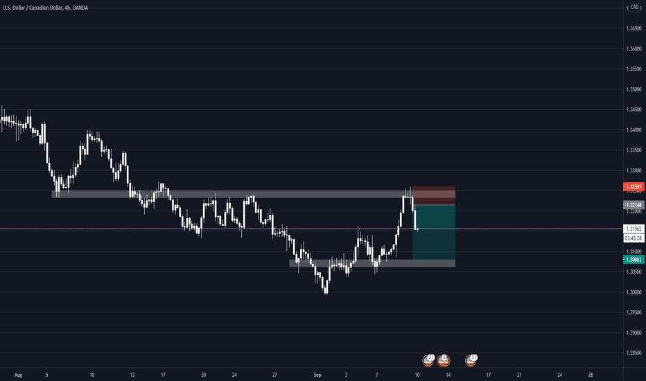 USDCAD