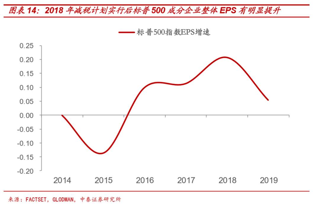 假设拜登当选，市场会怎样？