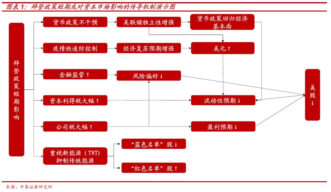 特朗普 拜登 美国 共和党 大选 民主党