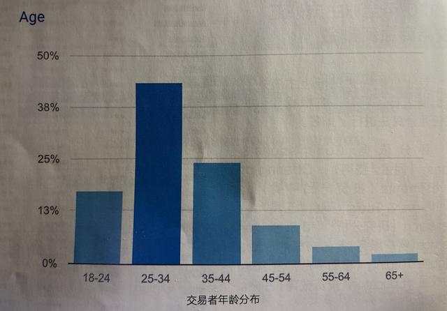 外汇黄金作手 疫情之下的全球外汇市场-3