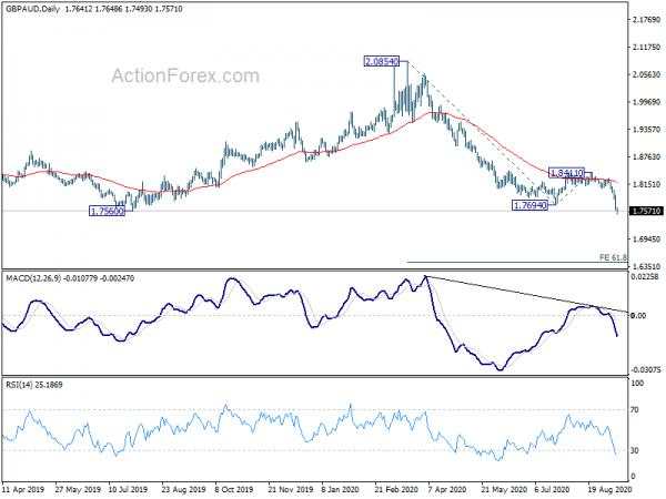 No-Deal Brexit Could Push Sterling Back into Medium Term Down Trend