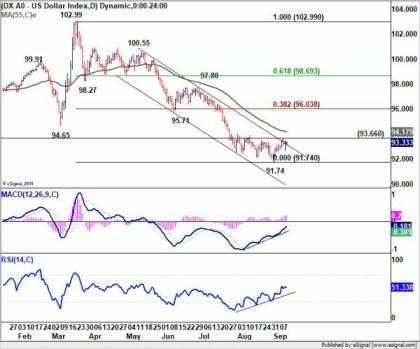 No-Deal Brexit Could Push Sterling Back into Medium Term Down Trend