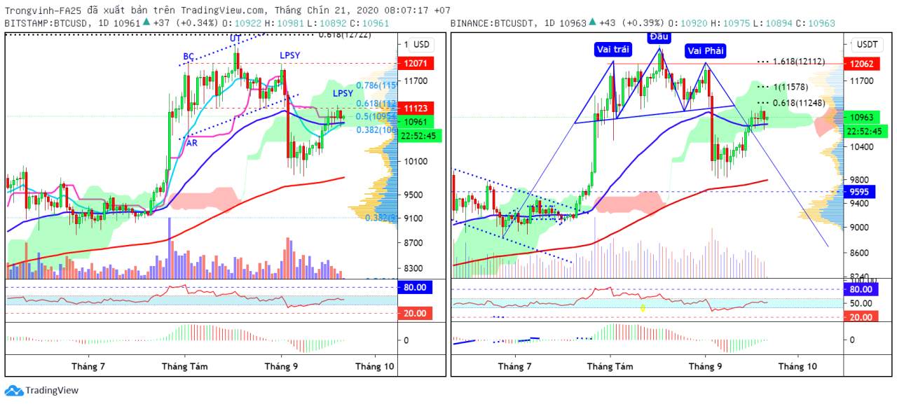 Nhận Định Thị Trường Crypto Tuần 21-28/09 - Elliott Wave Trading