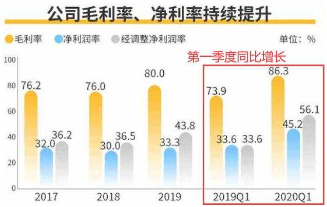 福禄控股为什么能超额认购360倍？了解闷声做大活的福禄