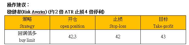 ZFX：美国三大州的复苏速度 将带动原油需求量