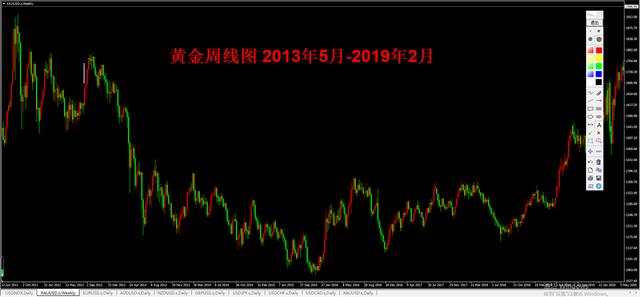 外汇黄金作手 支撑压力15-关键位置2
