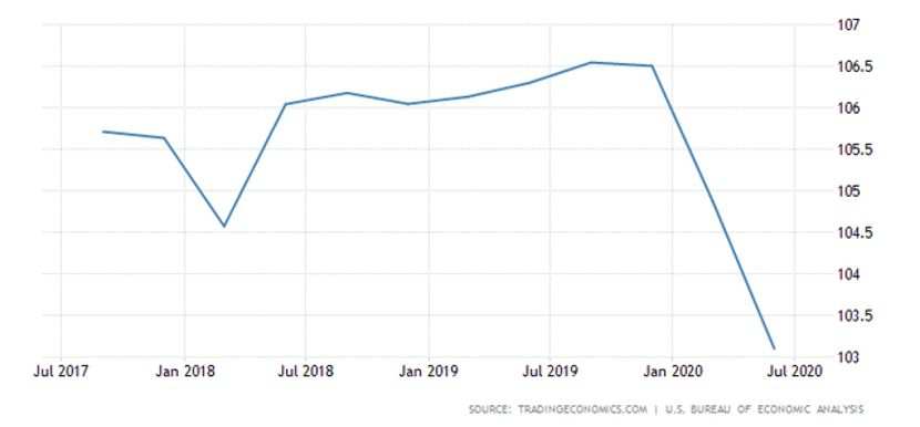 RedstoneFX｜USD/CAD可能进一步下跌