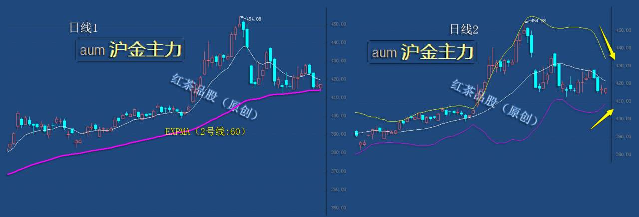 9.5周末：暴风雨来临之前，黄金将迎来高频率震荡节奏