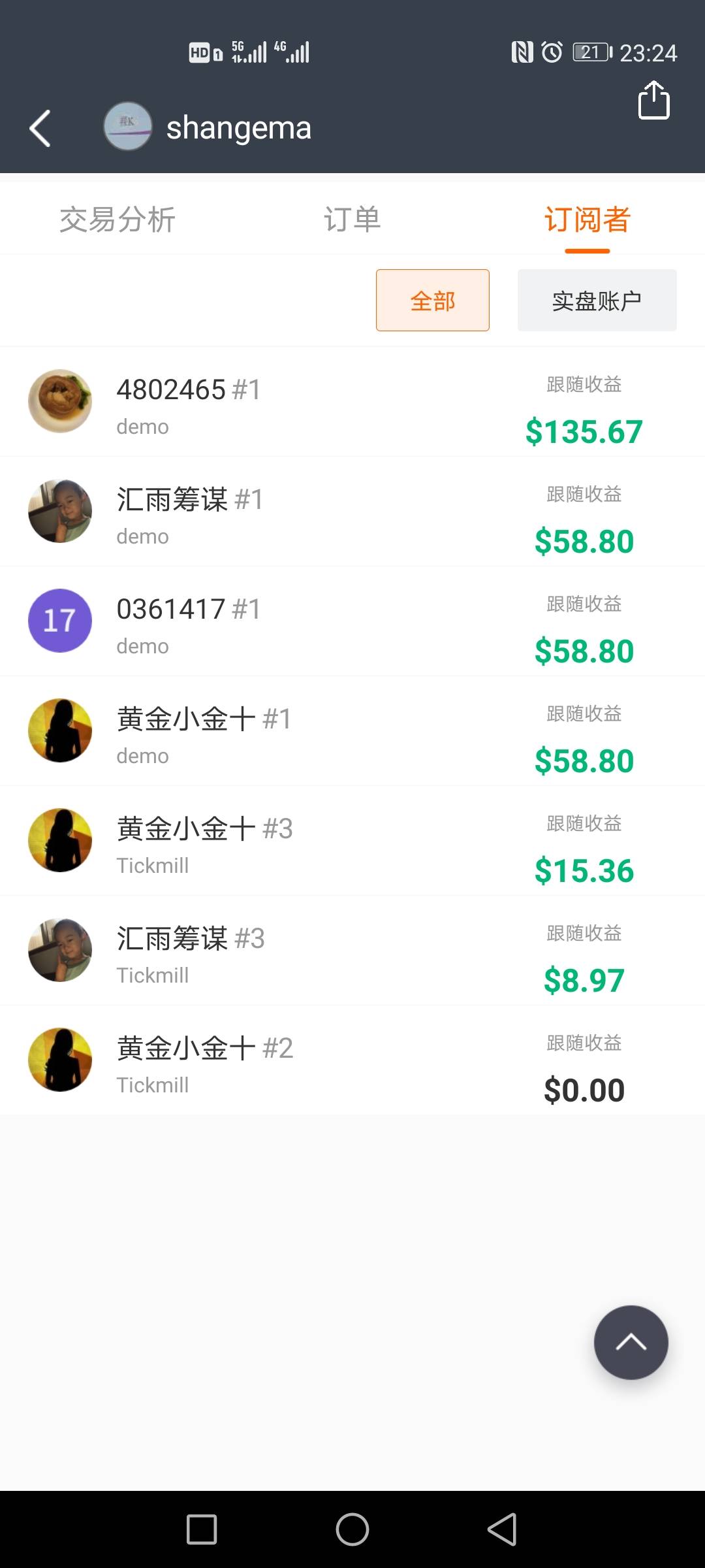 感谢订阅的朋友。。。