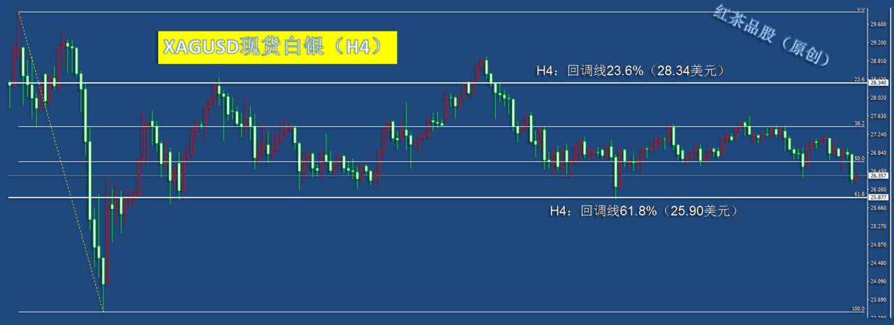 9.21夜盘：美元指数探底回升，黄金白银震荡走弱