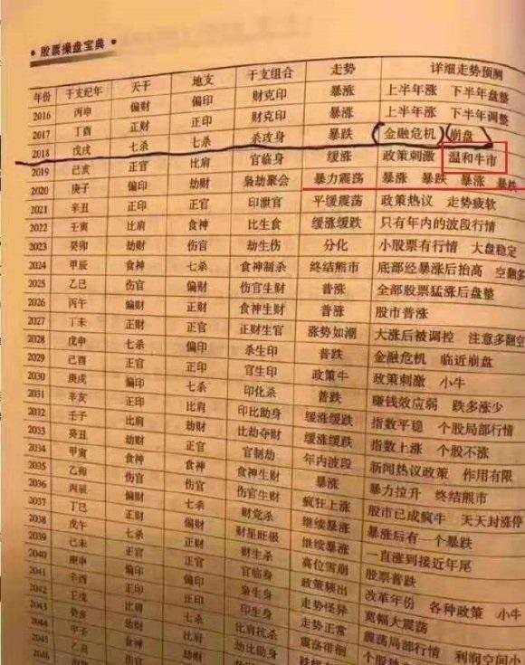 9.18:你是交易市场里的哪种韭菜？