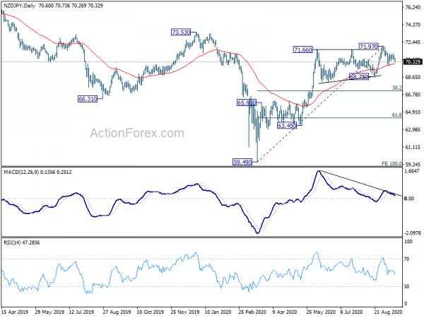 Dollar Surges as FOMC Risks Cleared, on Asian Risk Aversion