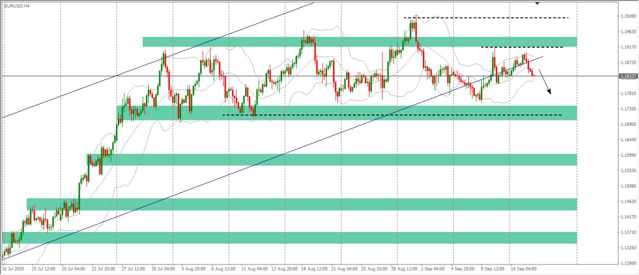 [Cùng giao dịch Forex mỗi ngày] Phân tích Vàng & Forex ngày 16/9