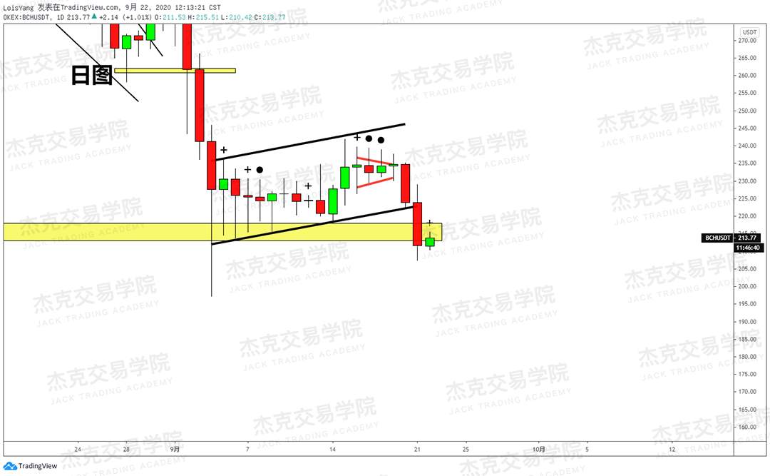 [9月22日策略]黄金/原油/英镑/欧元/美日/澳元/标普/BTC/BCH