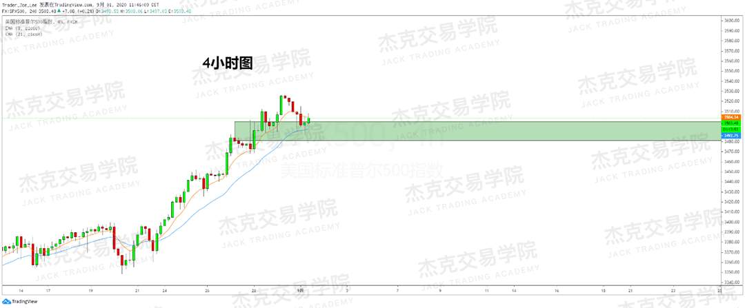 [9月01日策略]黄金/原油/英镑/欧元/美日/澳元/标普/BTC/BCH