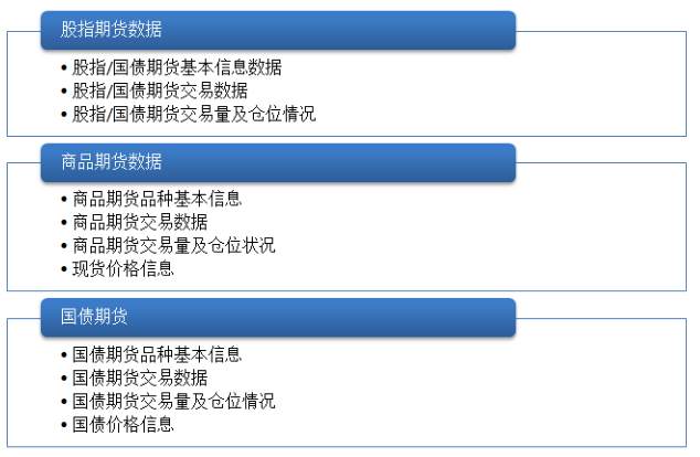 量化 | 2020量化交易数据源大全
