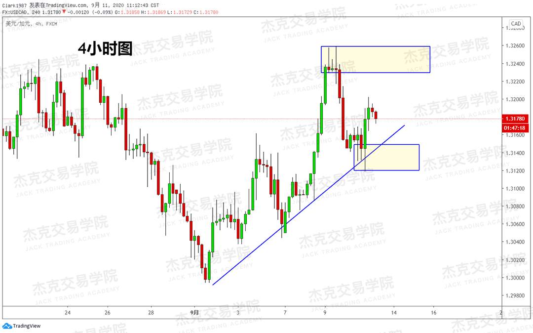 [9月11日策略]黄金/原油/英镑/欧元/美日/澳元/标普/BTC/BCH