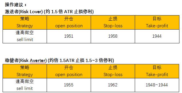 ZFX：美通膨数据优异 令金价再次下跌