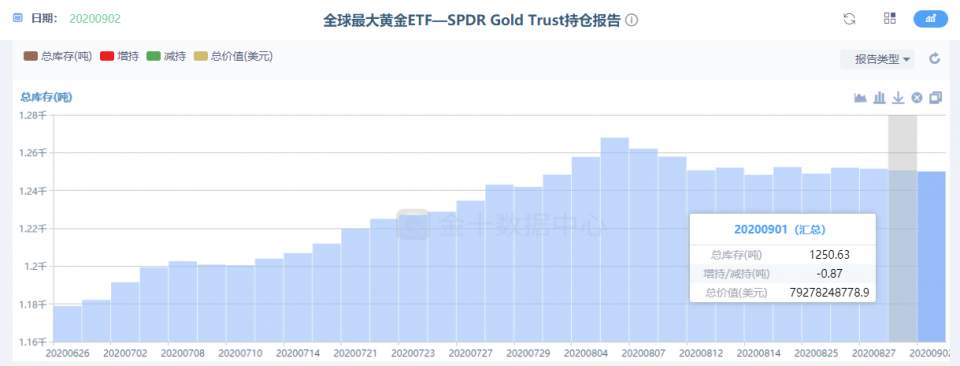 墨竹：黄金空头博得头筹，市场将开启新一轮下挫？