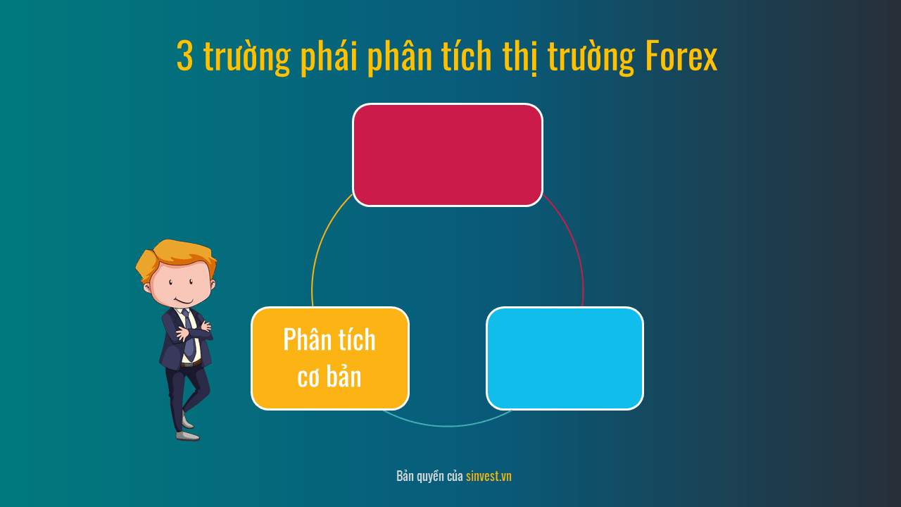 Trường phái phân tích cơ bản là gì?
