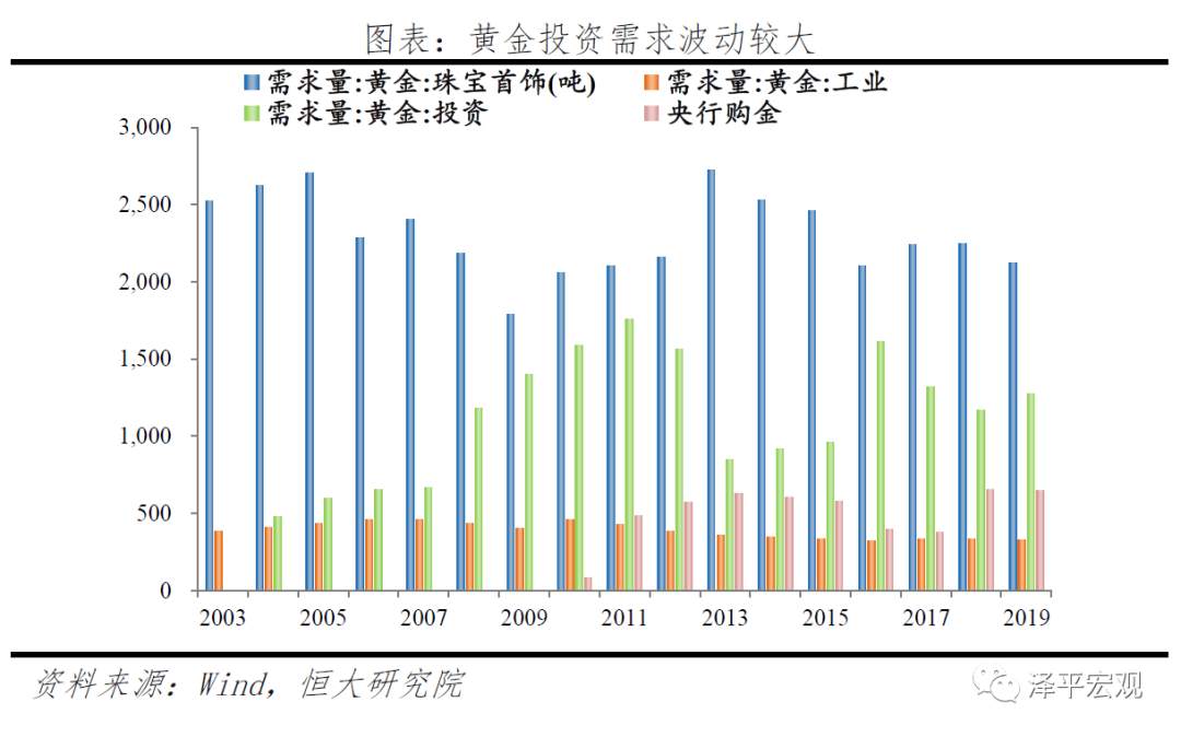 【黄金动态】乱世黄金，盛世古董！如何看待黄金未来走势？
