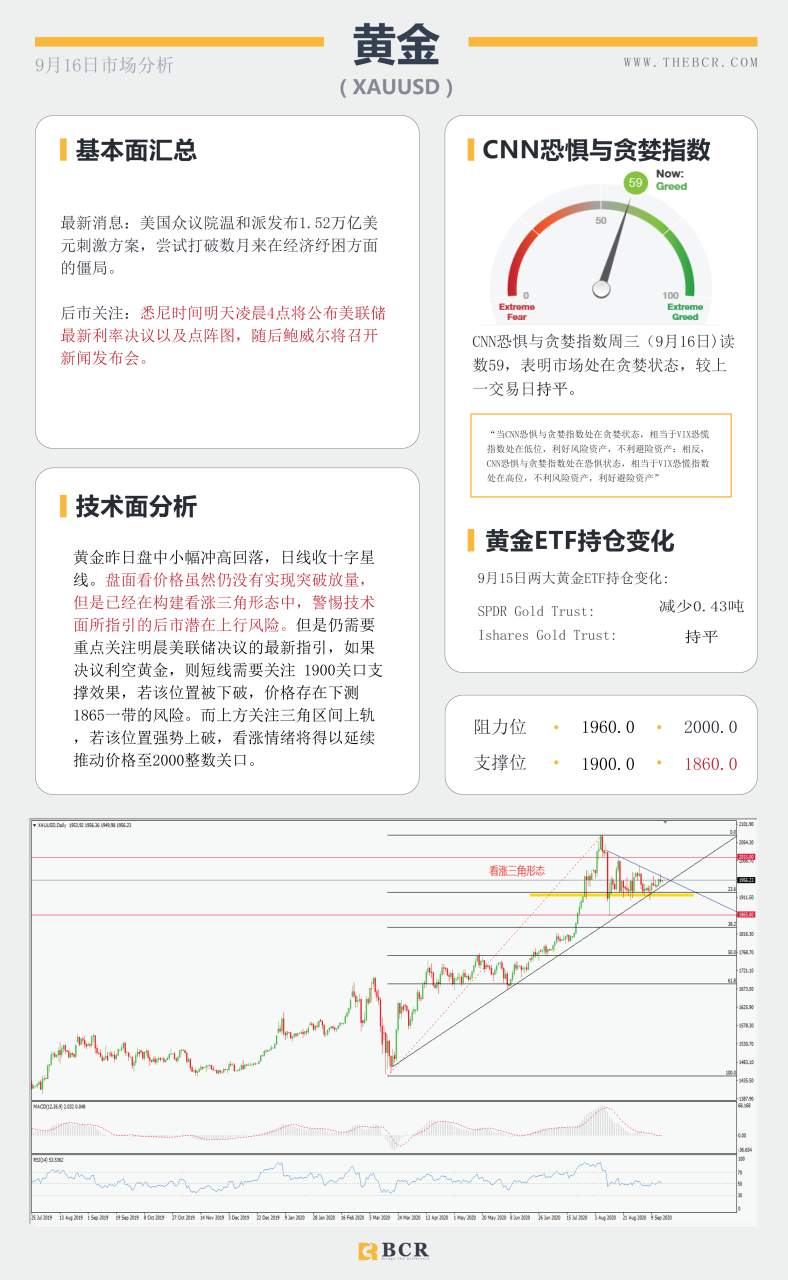 【百汇BCR今日市场分析2020.09.16】澳元无惧低利率预期，凌晨美联储暴风来袭