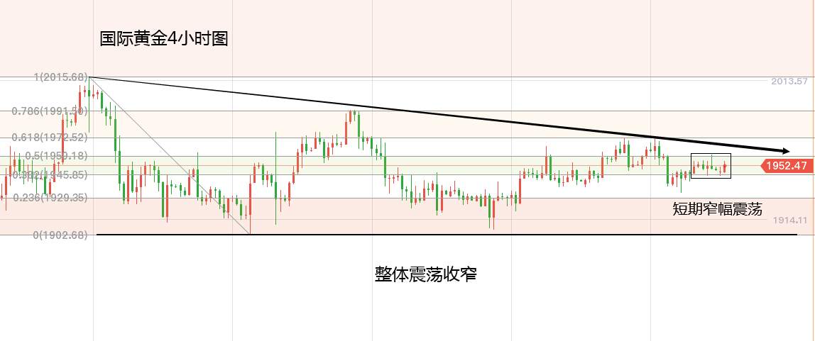 黄力晨：黄金窄幅震荡 关注鲍威尔国会证词