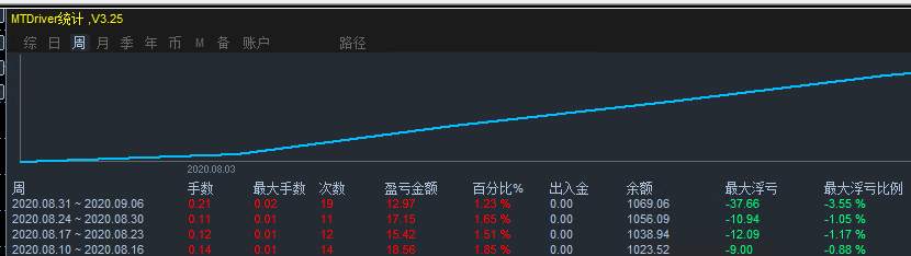 ea实验报告总结