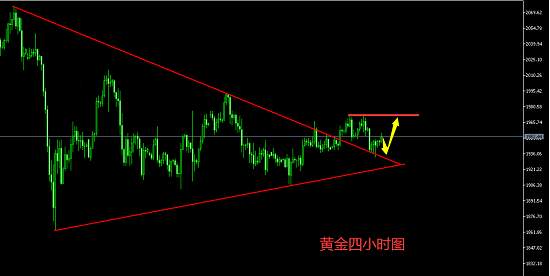 白灵雁：9.18黄金日内看震荡，回落不破1947多