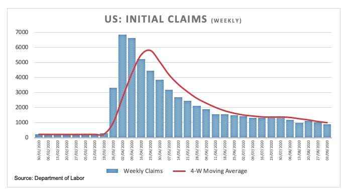 US Dollar Index struggles to break above 93.00 post-data