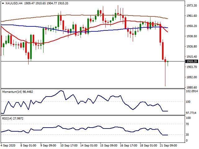 Daily Market Report - 22nd Sep 2020