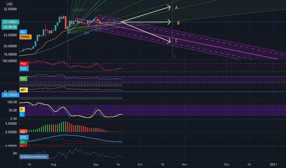 3 LIKELY TARGETS BY END OF OCT.