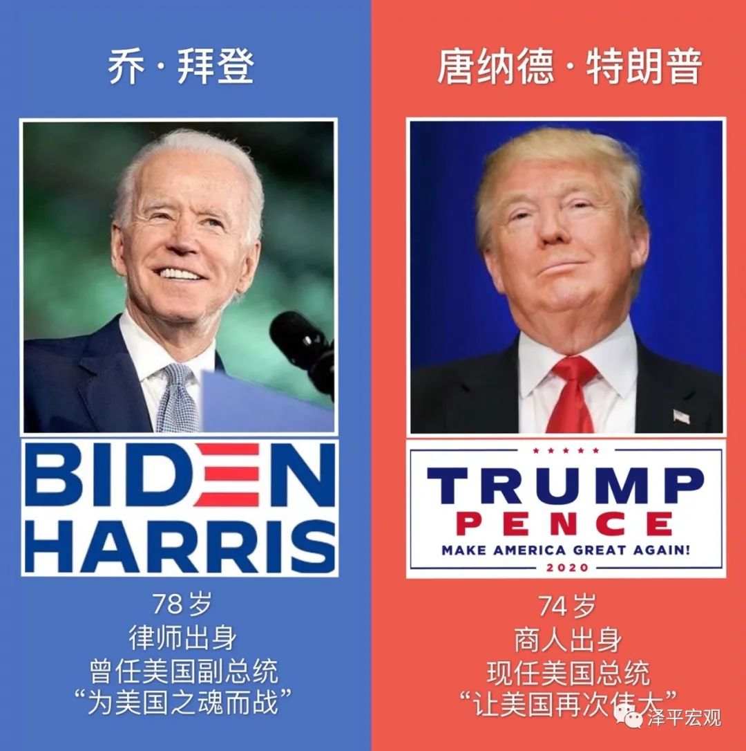 【热点追踪】美国大选：拜登 vs 特朗普