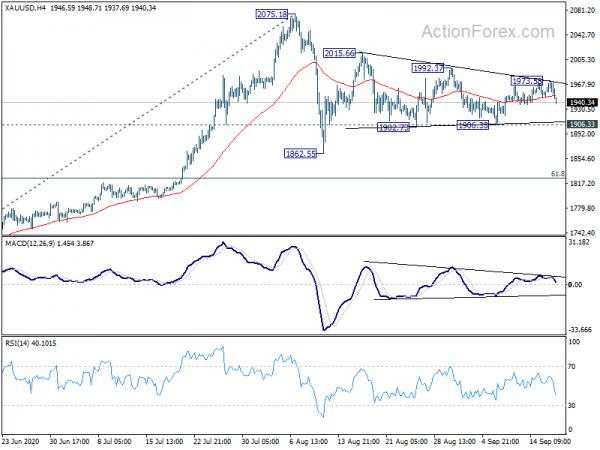 Dollar Surges as FOMC Risks Cleared, on Asian Risk Aversion