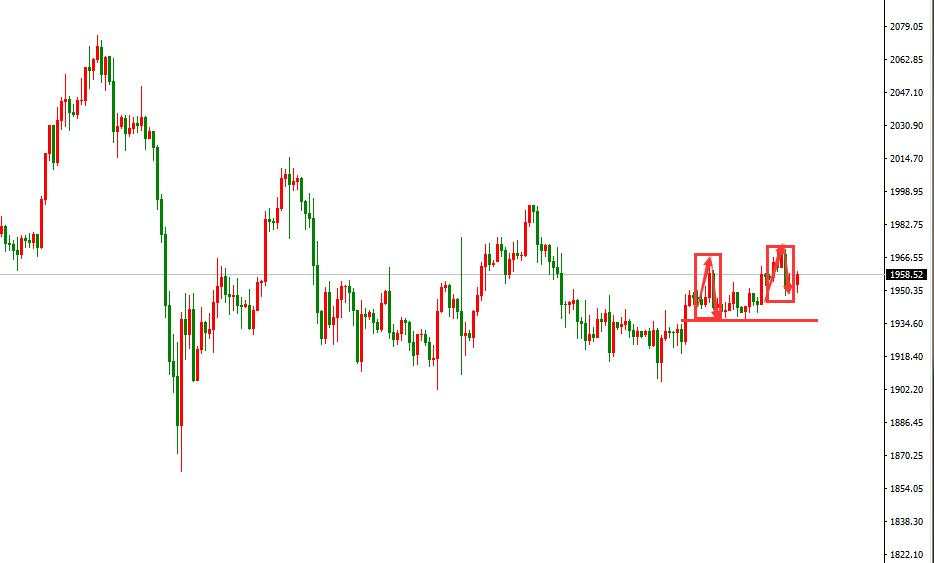 目前的黄金有一分喜悦两分愁