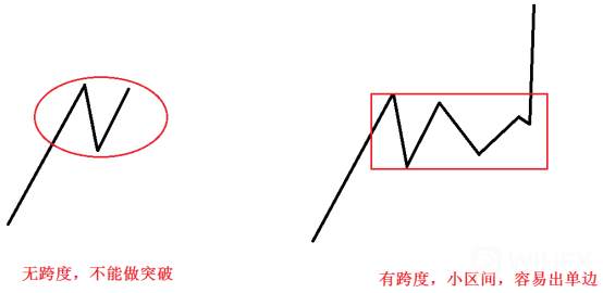 多年實戰交易經驗、嘔心瀝血總結成書：能量的聚集與消耗
