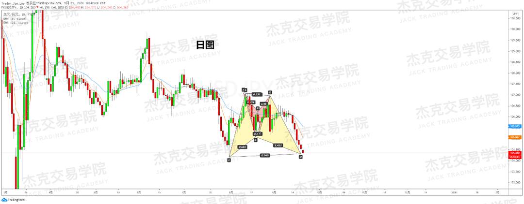 [9月21日策略]黄金/原油/英镑/欧元/美日/澳元/标普/BTC/BCH