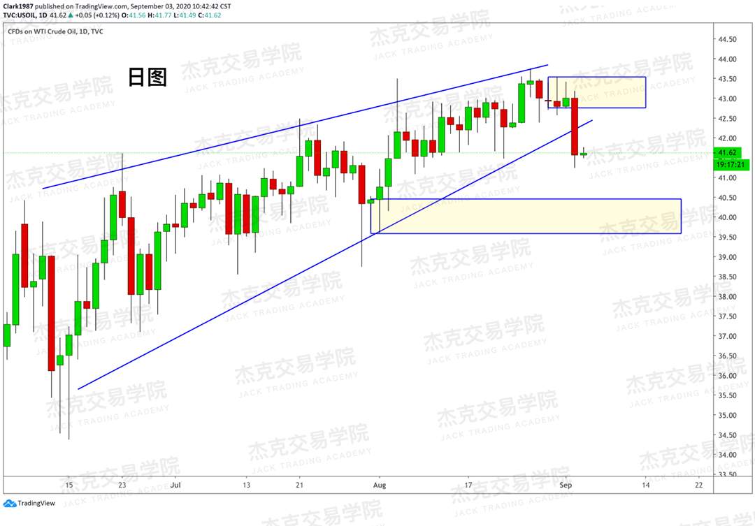 [9月3日策略]黄金/原油/英镑/欧元/美日/澳元/标普/BTC/BCH