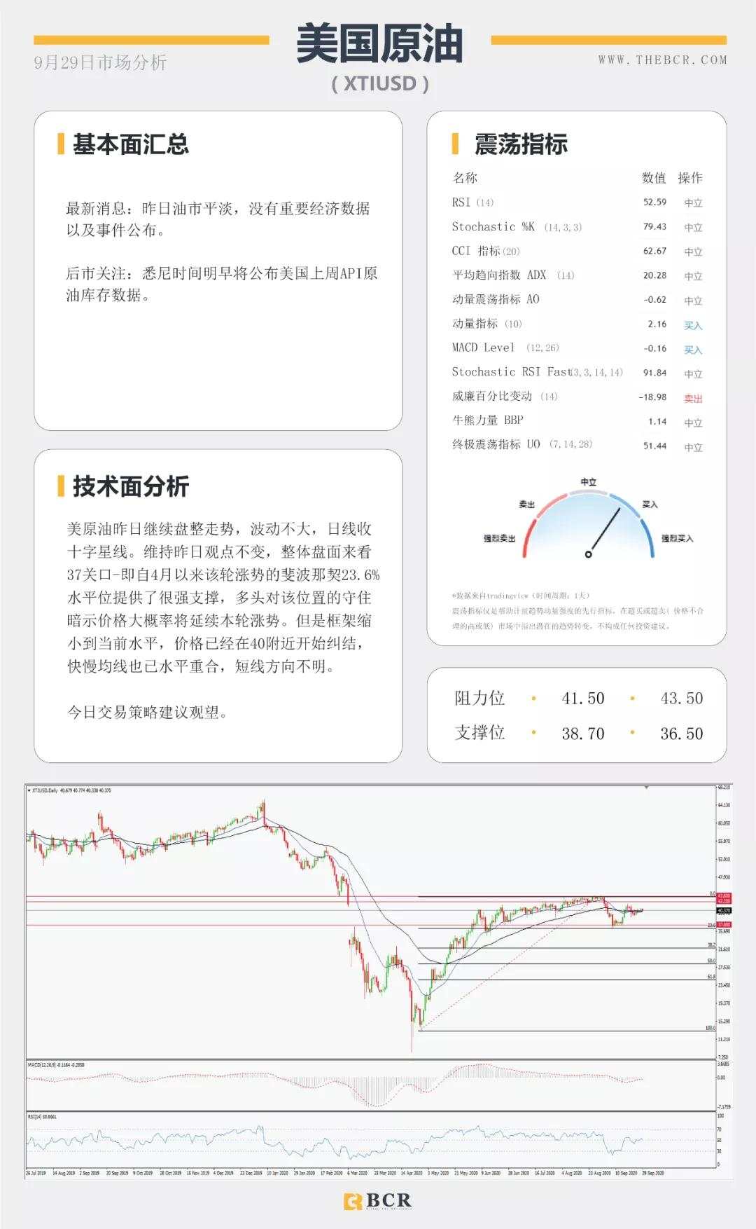 BCR9.29日货币、黄金、原油市场分析