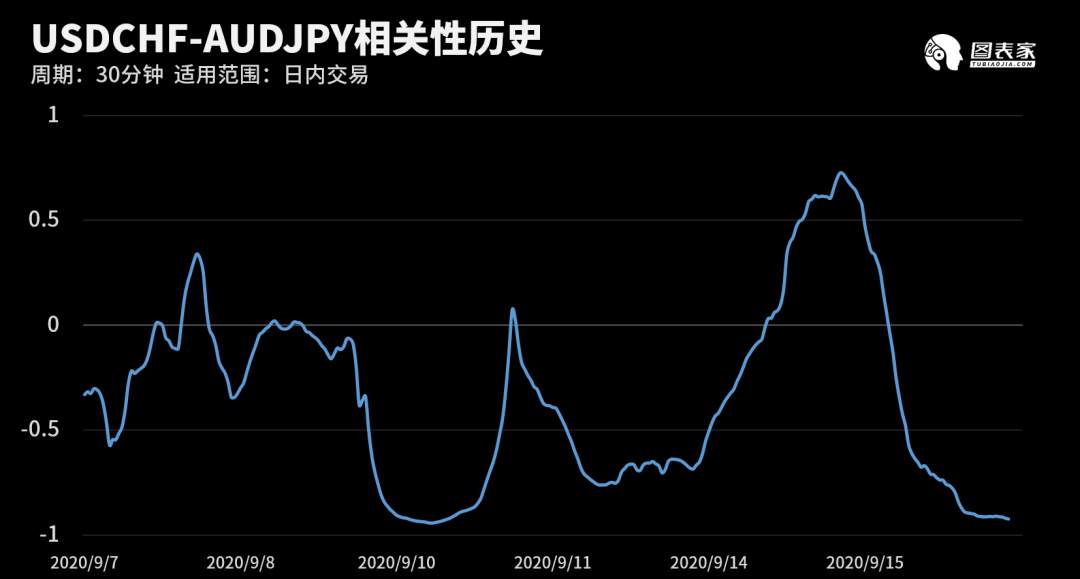 【WisunoFX斯瑞 技术图表】今日交易策略提醒