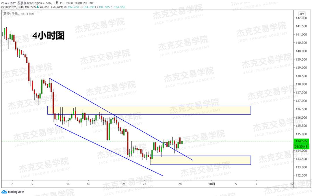 [9月28日策略]黄金/原油/英镑/欧元/美日/澳元/标普/BTC/BCH